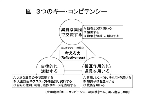 図