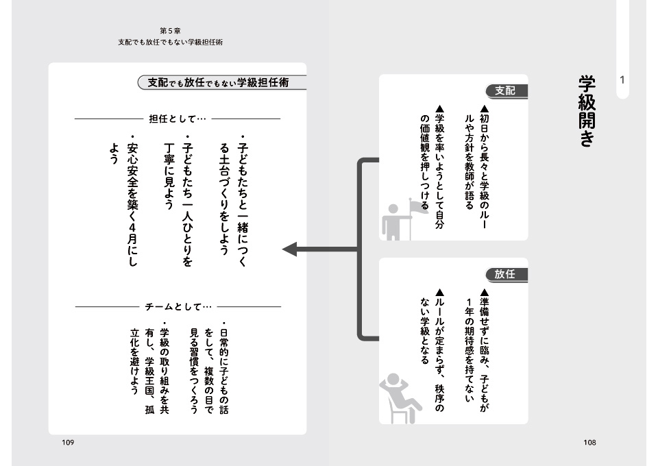 「支配」でも「放任」でもない学級担任術
