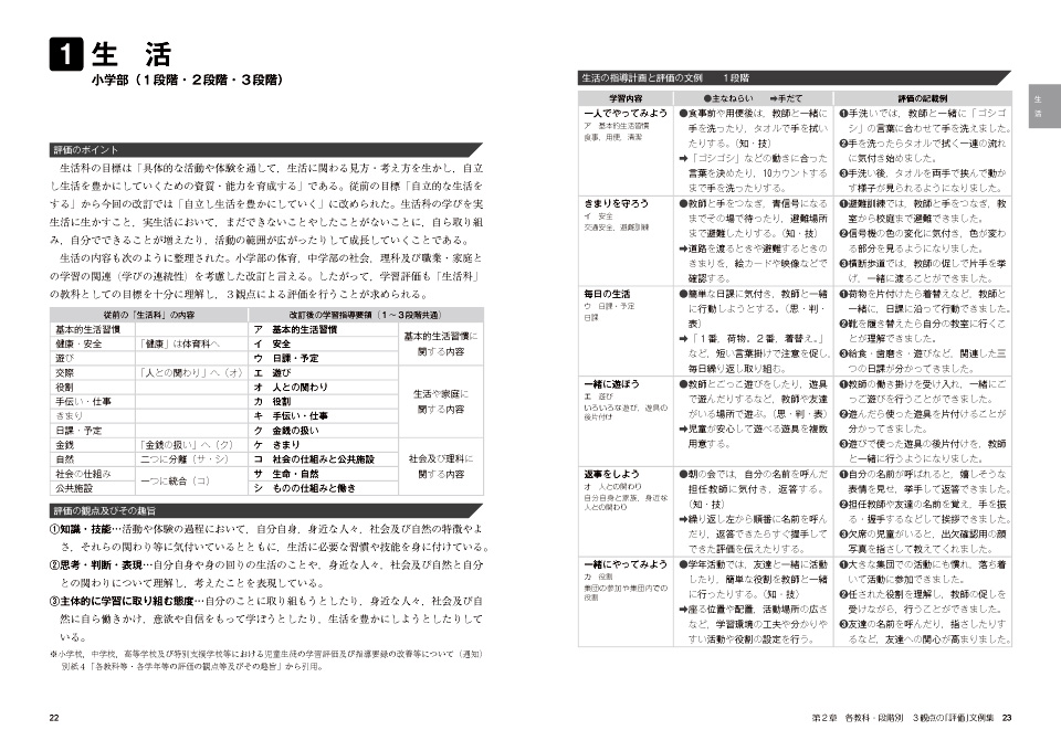 特別支援教育における3観点の「学習評価」 【各教科・段階別】通知表の文例集と記入例
