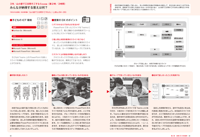 明治図書 授業のネタ教材開発 1994年4月から1995年3月号