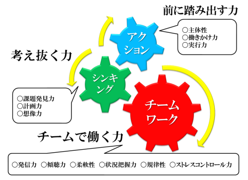 は 主体 性 と 【例文付き】自己PRで主体性をアピールするときに押さえておきたいポイント