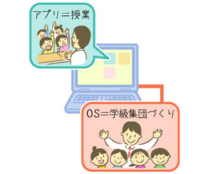 図2
