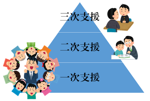 図1