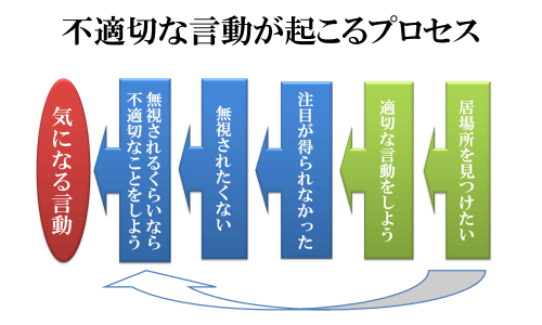図1