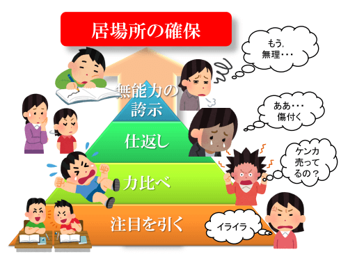 図1