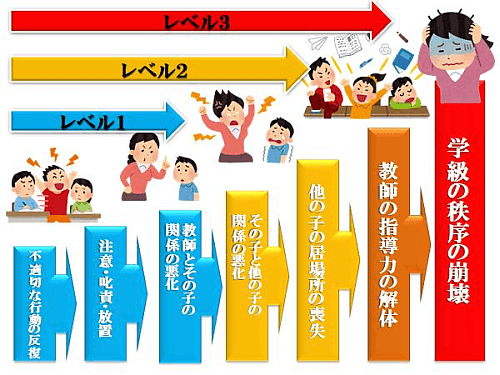 図1