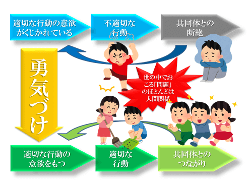図2