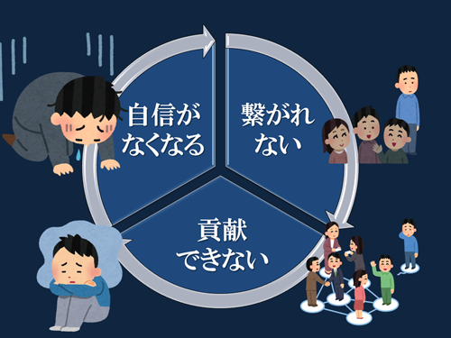 図2