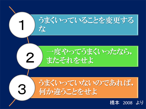 問題ばかり見ていませんか これからを生きる資質 能力を育てる教師の役割 勇気づけリーダーの学級経営 これからを生きる資質 能力を育てる教師の役割 明治図書オンライン 教育zine