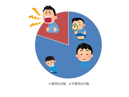 図3