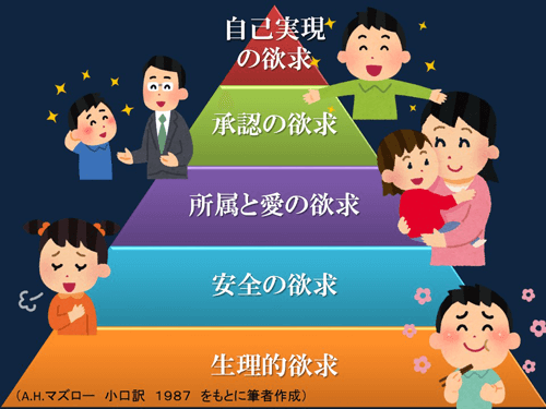 図1