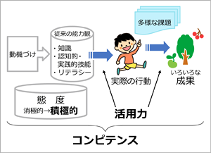 図