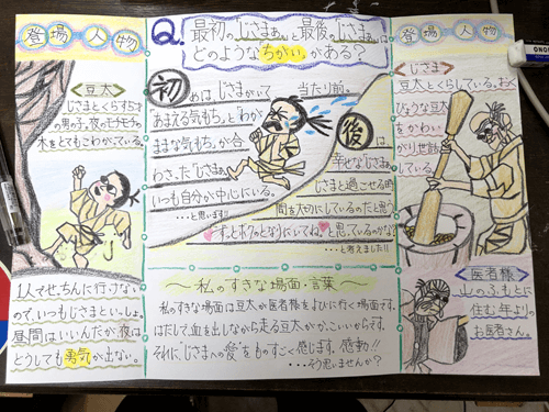 図1