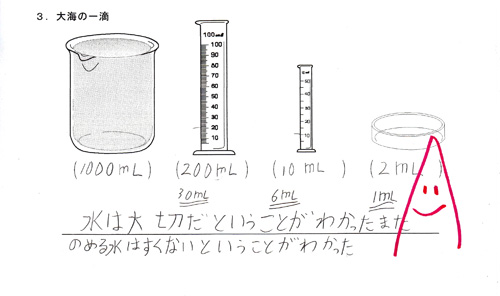 評価