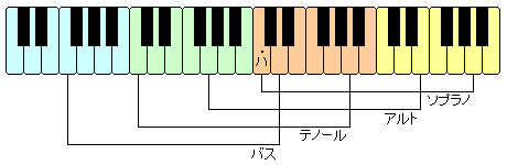 l̃p[g̐