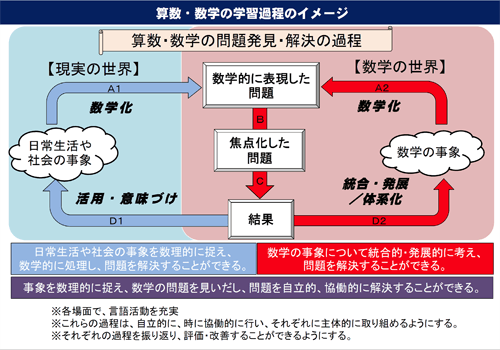 個別最適な学びにおける「自己調整学習」 - 「個別最適な学び