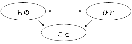 図