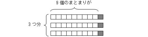 図2