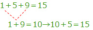 1+5+9=15