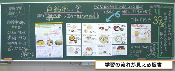 板書力は授業力 図解によるビジュアル板書の作り方 教育オピニオン 明治図書オンライン 教育zine