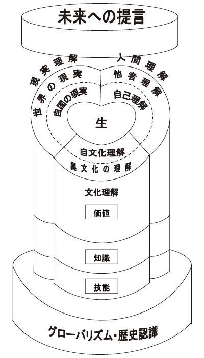 図