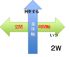 図1