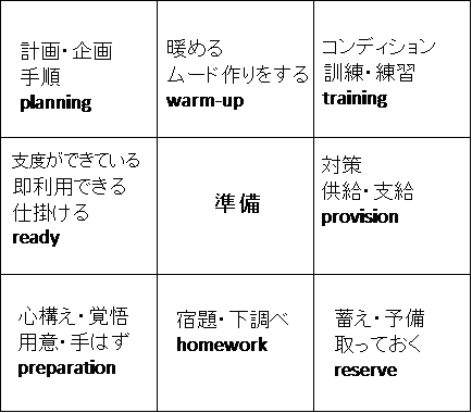 B図