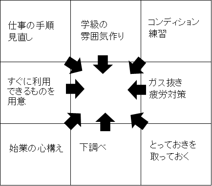 D図