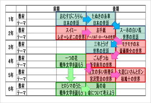 図1