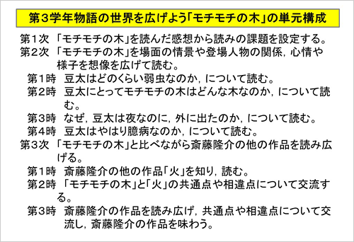 図3
