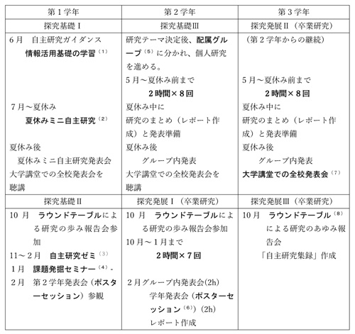 表