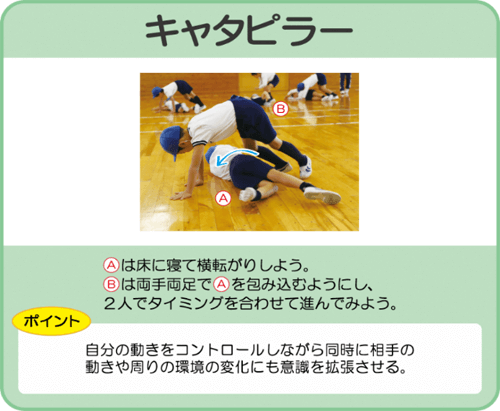 図2