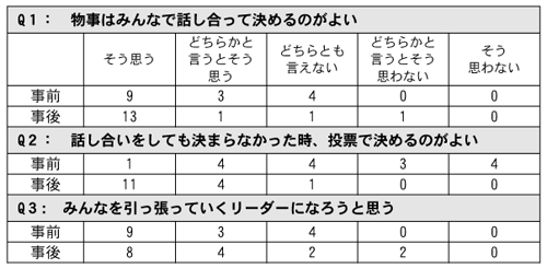 表