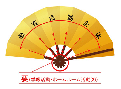 図1
