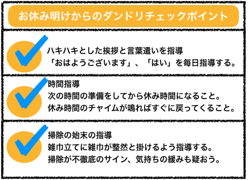図3