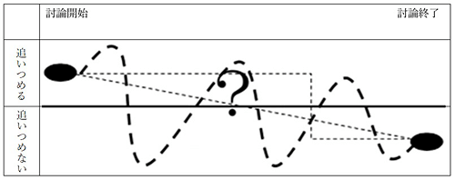 図1