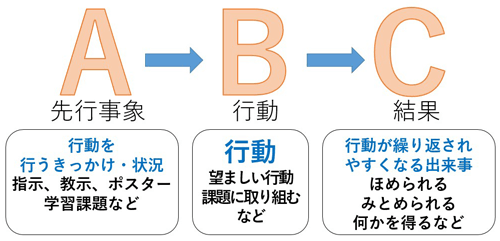 図1