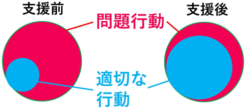 図2