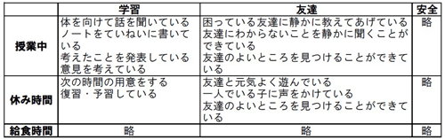 図3