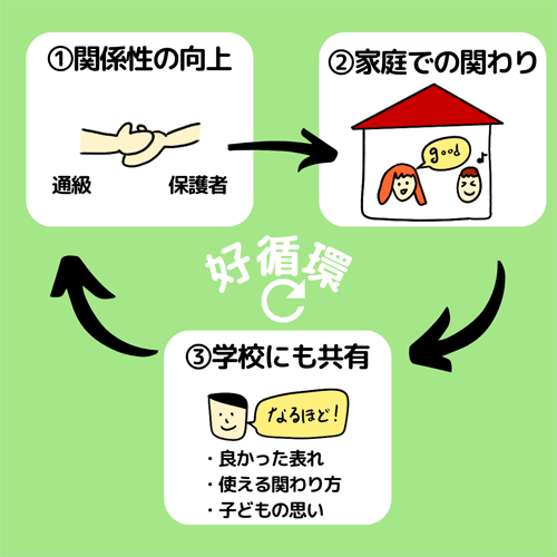 図1