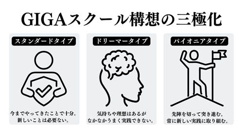 図2