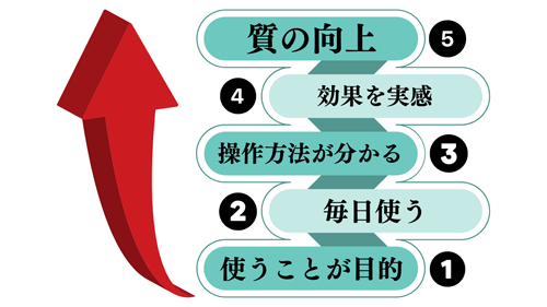 図3