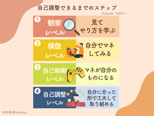 学習方略の心理学: 賢い学習者の育て方 | 辰野 千寿 |本 | 通販