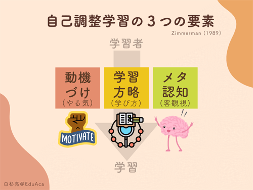 最新トレンド「自己調整学習理論」を図解でわかりやすく