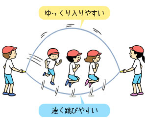 ８の字跳びは 心 技 体を育てるチャンス 根性論より技術を学ぶべし 学級づくりにいかす 体育授業 明治図書オンライン 教育zine