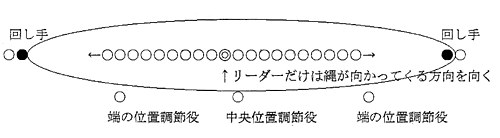 コツ 跳び 八 字 の 小学生、「長縄の八の字」の連続跳びはどうしたら回数を伸ばせるの？練習方法を段階別に紹介します！