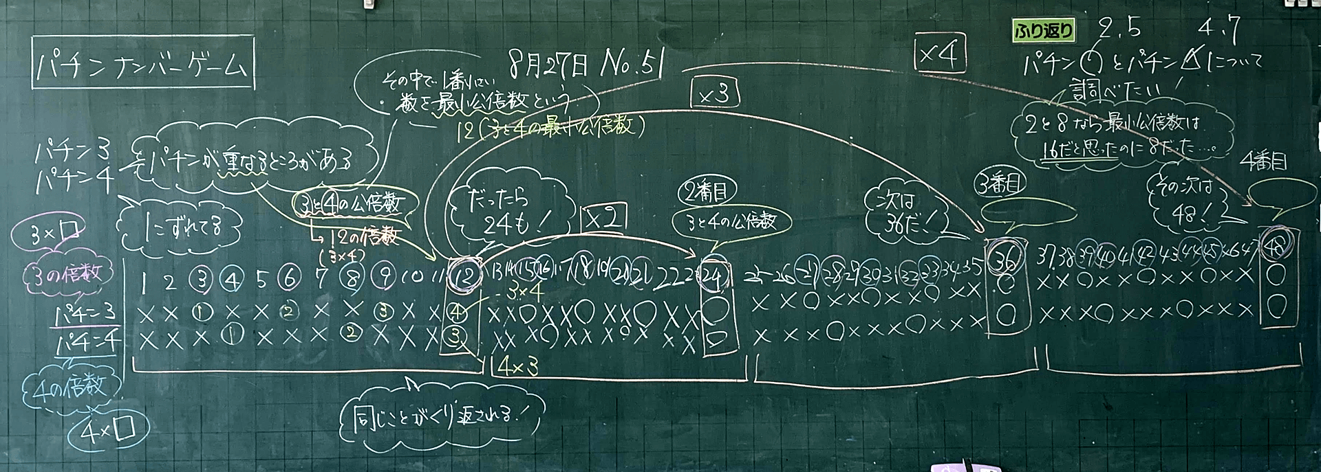 パチンナンバーゲームを通して公倍数を学ぼう 5年 倍数と約数 2 11時間 板書王のとっておき算数授業 明治図書オンライン 教育zine