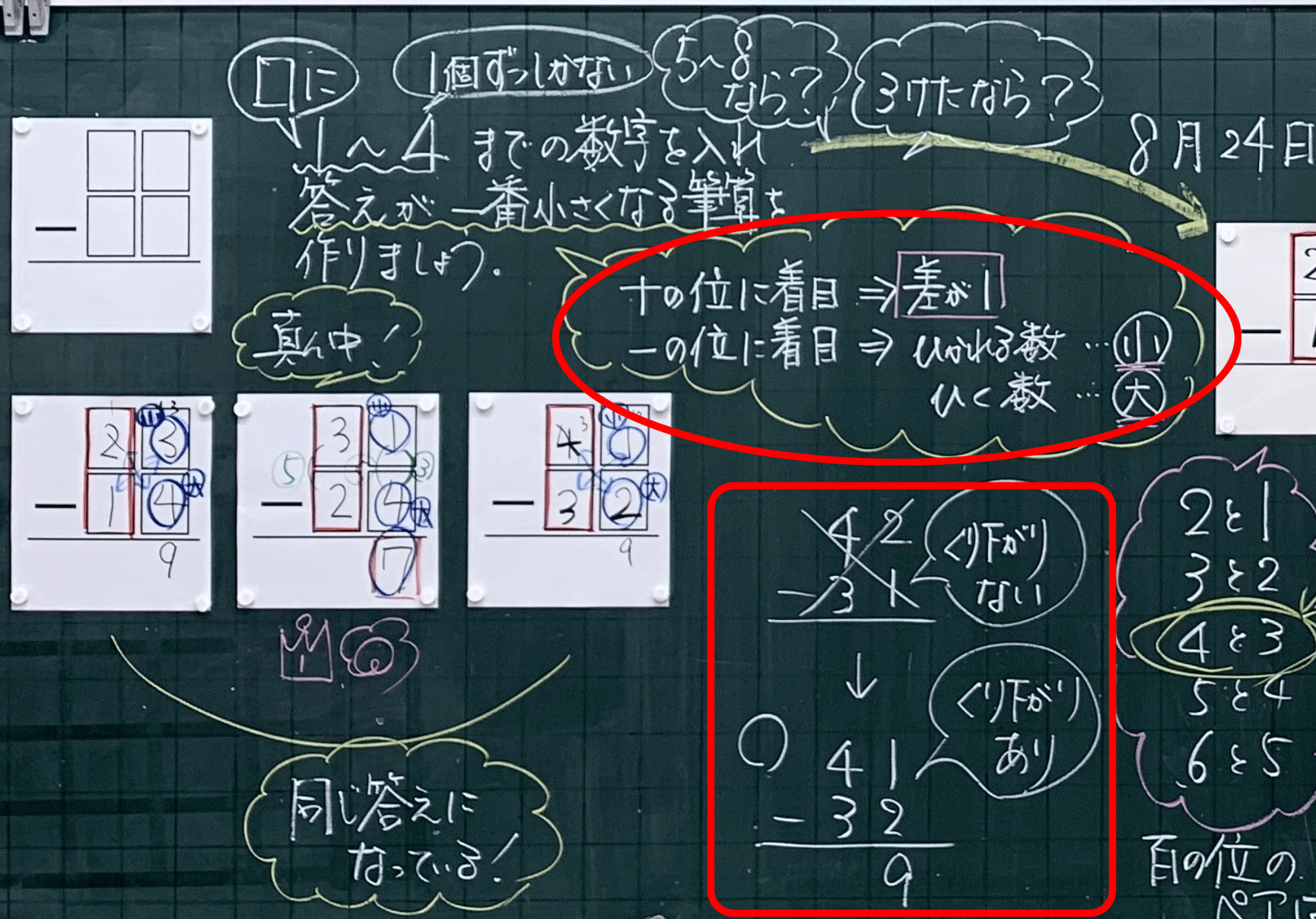 一番小さい答えはいくつ きまり発見を楽しみながら習熟を図ろう 3年 たし算とひき算 3けたの筆算 11 14時間 板書王のとっておき算数授業 明治図書オンライン 教育zine