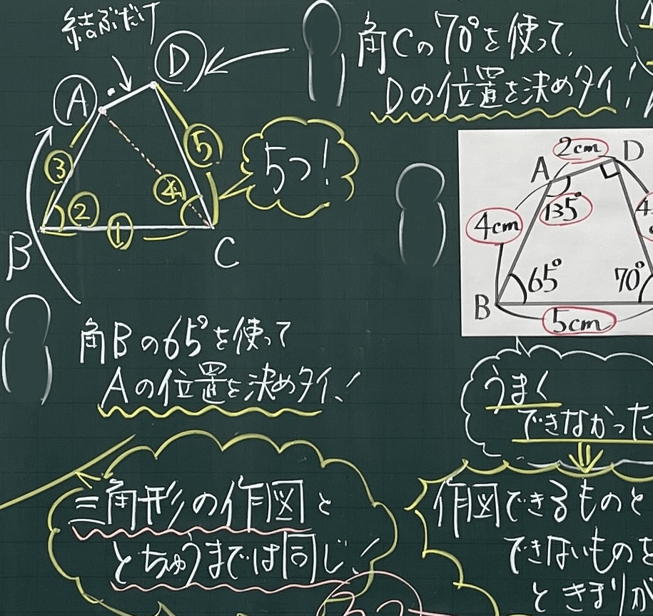 合同な四角形の作図に必要な条件はいくつかな 5年 合同な図形 5 6 7時間 板書王のとっておき算数授業 明治図書オンライン 教育zine