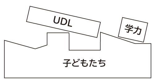 図1